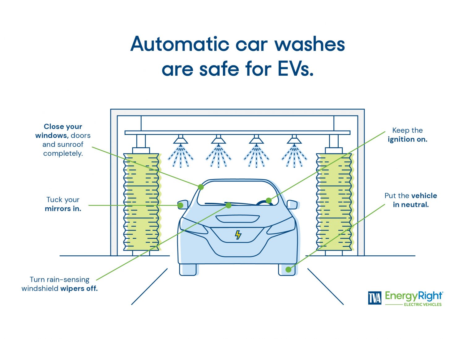Answers to 10 common questions about electric vehicles EnergyRight