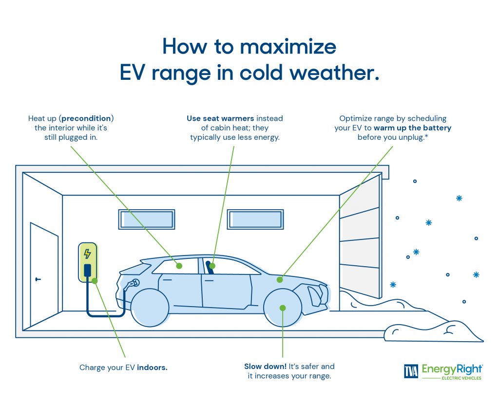 https://energyright.com/wp-content/uploads/2023/06/EV_Blog-2_Top-10-EV-Questions_Infographics_cold-weather-v1-1024x863.jpg