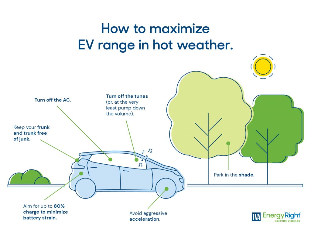 Cool Car Accessories That Transform Your Car Into a High-Tech Ride - Forbes  Vetted