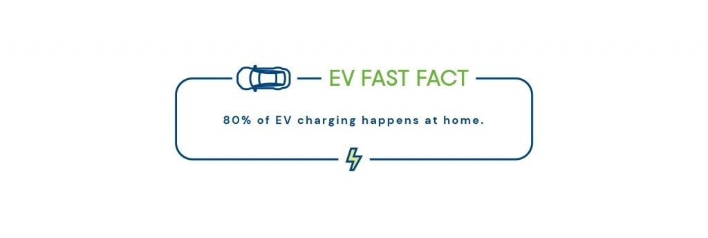 EV Charging 101: Charge, drive and live better