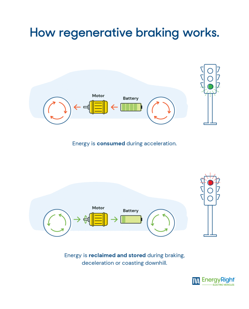 How Do EVs Work?