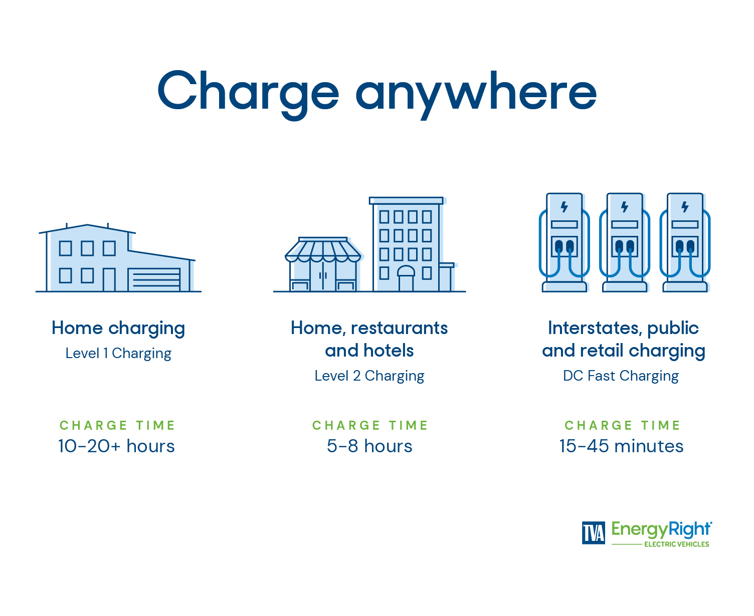 Charging 101 Blow your mind (not fuses) with these top EV charging tips.