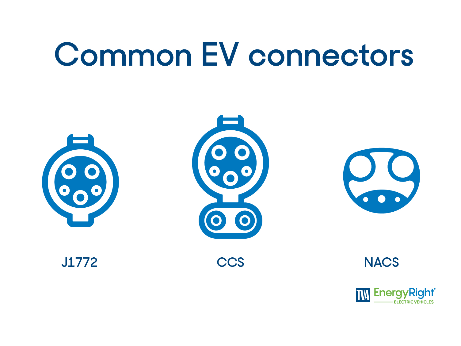Charging 101 Blow your mind (not fuses) with these top EV charging tips.