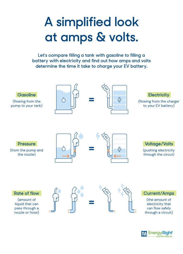 From Amps To ZEV: Electric Vehicle Terms You Need To Know. - EnergyRight