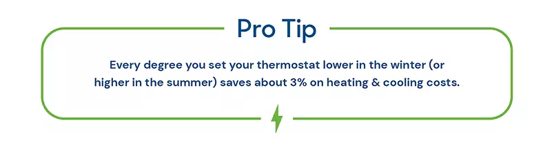 Graphic element that reads: "Ever degree you set your thermostat lower in the winter (or higher in the summer) save about 3% on heating and cooling costs.