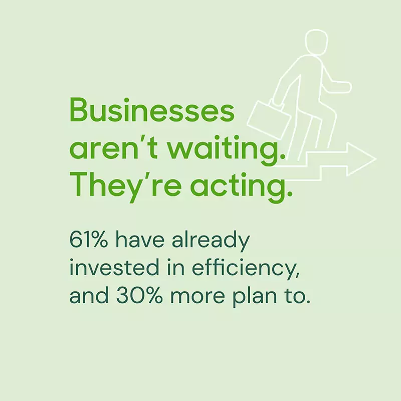 Graphic element: Businesses aren't waiting. They're acting. 61% have already invested inefficiency, and 30% more plan to.