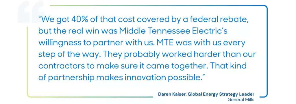 Graphic element that reads: "We got 40% of that cost covered by a federal rebate, but the real win was Middle Tennessee Electric's willingness to partner with us. MTE was with us every step of the way. They probably worked harder than our contractors to make sure it came together. That kind of partnership makes innovation possible" -- Dan Kaiser, Global Energy Strategy Leader General Mills