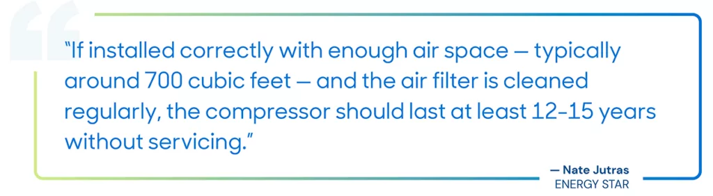 Quote: "If installed correctly with enough air space -- typically around 700 cubic feet -- and the air filter is cleaned regularly, the compressor should last at least 12-15 years without servicing." -- Nat Jutras, Energy Star