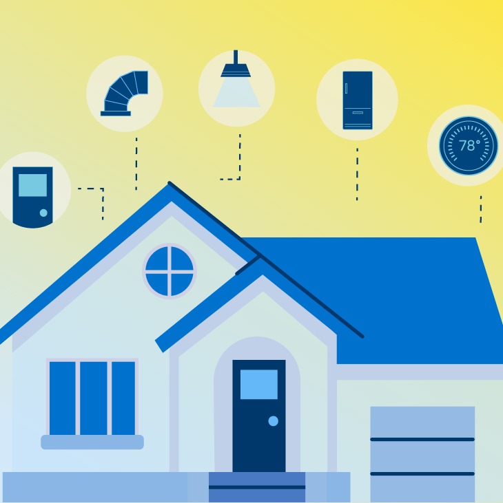Home with smart thermostat, LED lighting, efficient appliance, and heat pump ducts, showcasing EnergyRight upgrades.